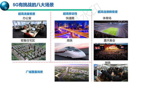 5G移动通信系统与技术 开启万物互联的智能服务新时代