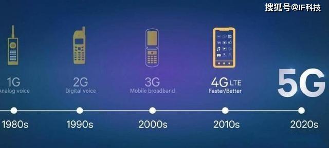展望下一代通信 6G与5G的区别与演进方向
